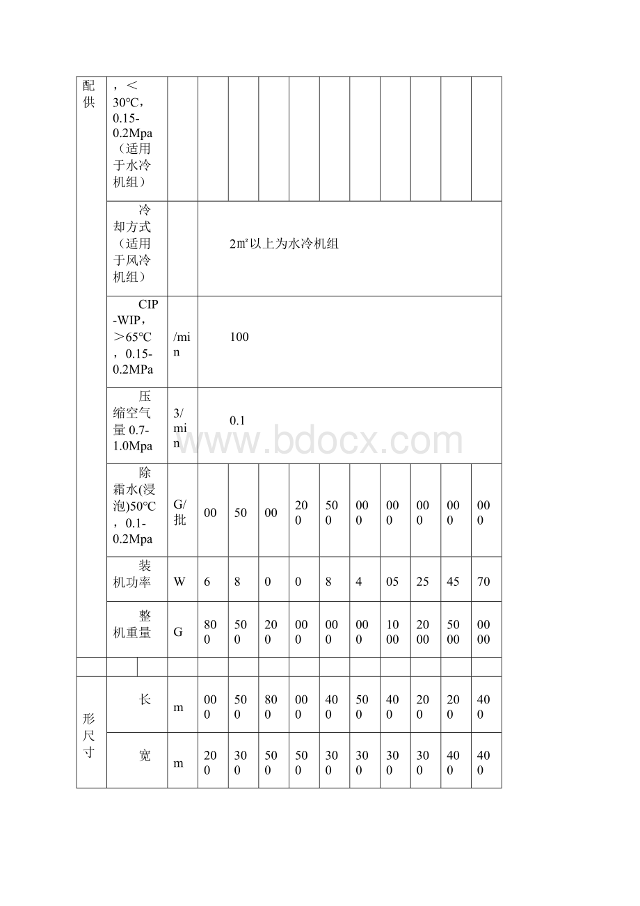 冻干机的型号主要参数.docx_第3页