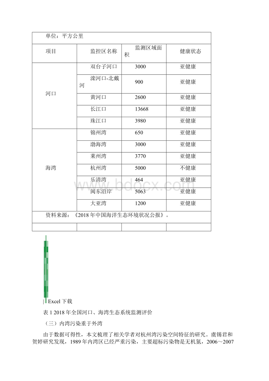 杭州湾污染特征原因及对策建议.docx_第3页