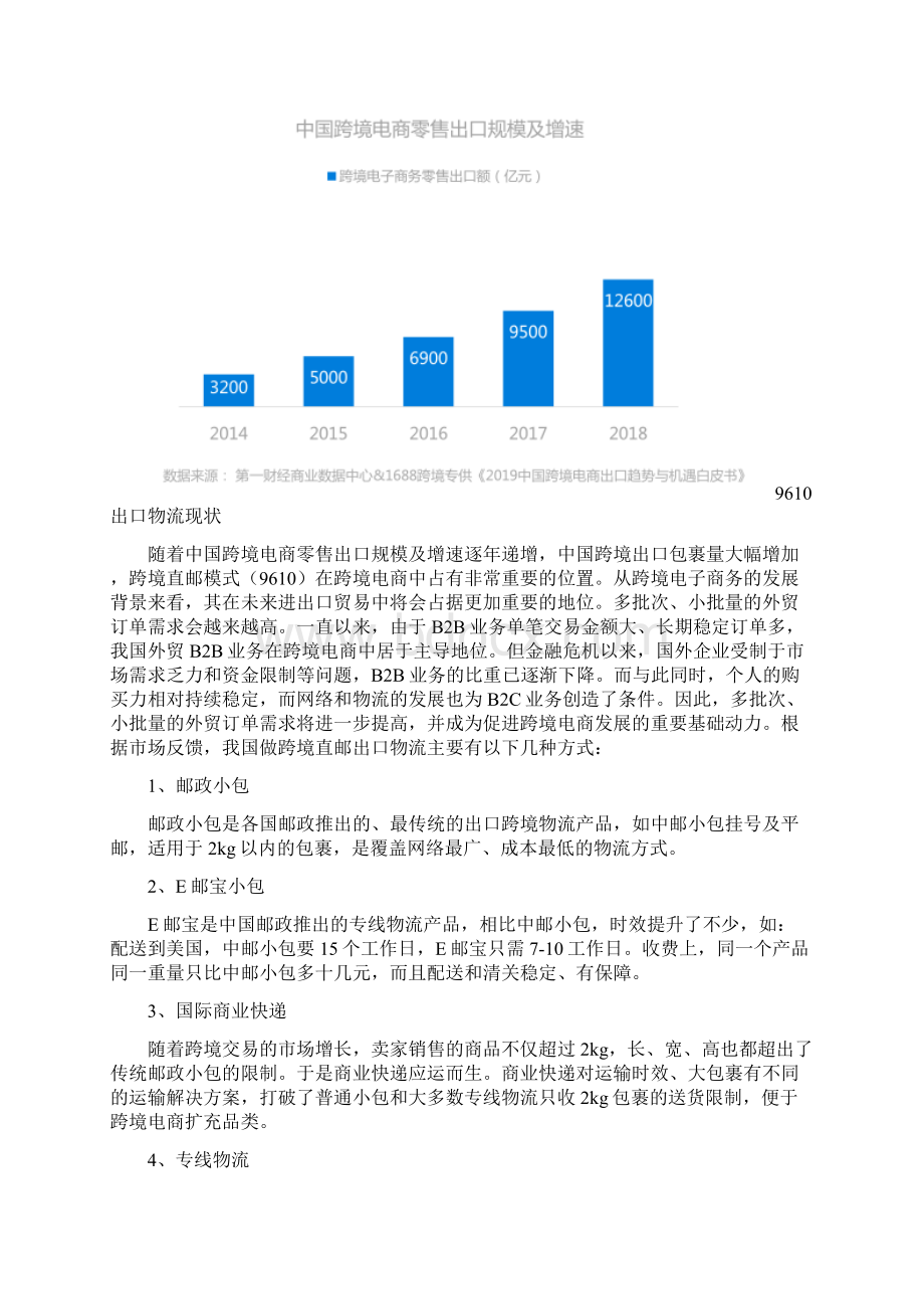 跨境电商直邮出口工作报告文档格式.docx_第3页