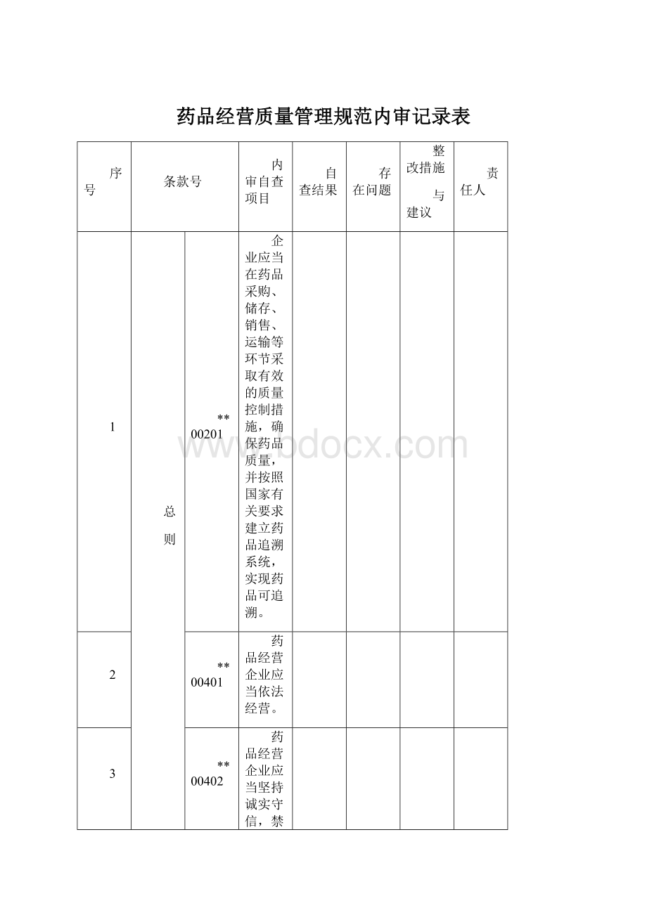 药品经营质量管理规范内审记录表.docx_第1页