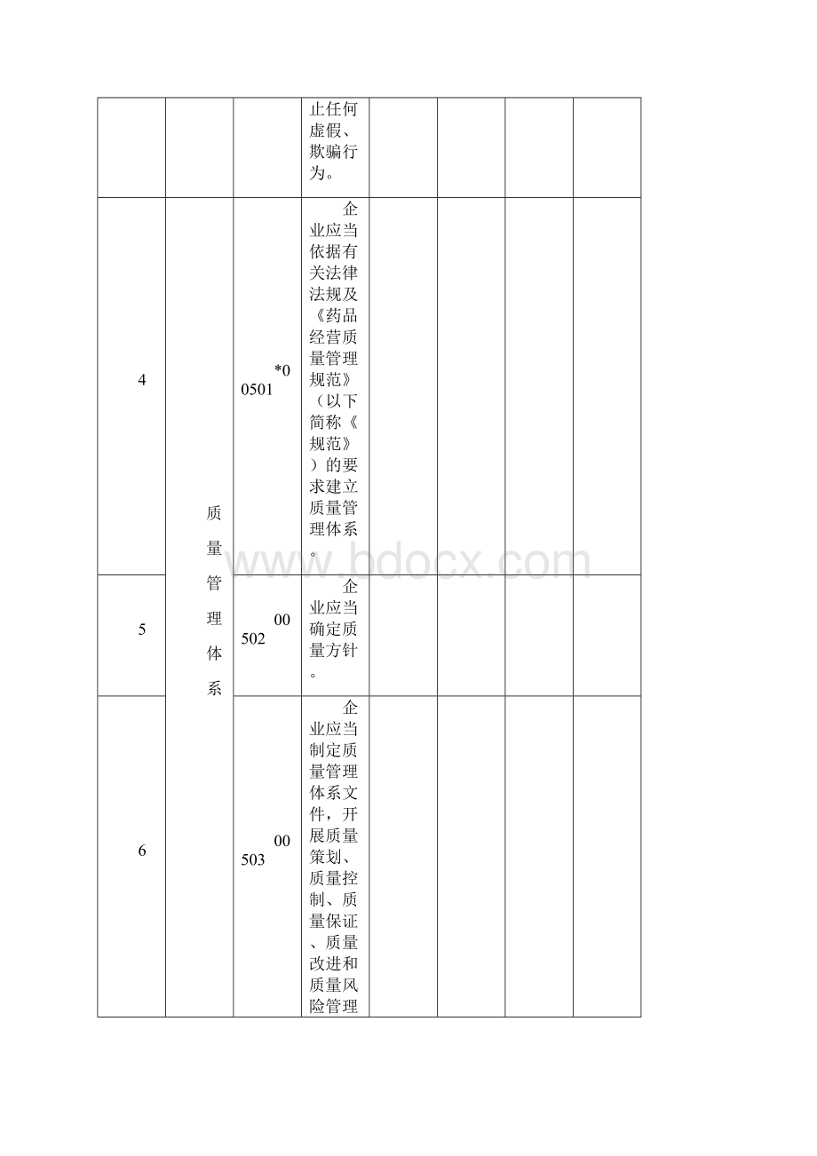 药品经营质量管理规范内审记录表.docx_第2页