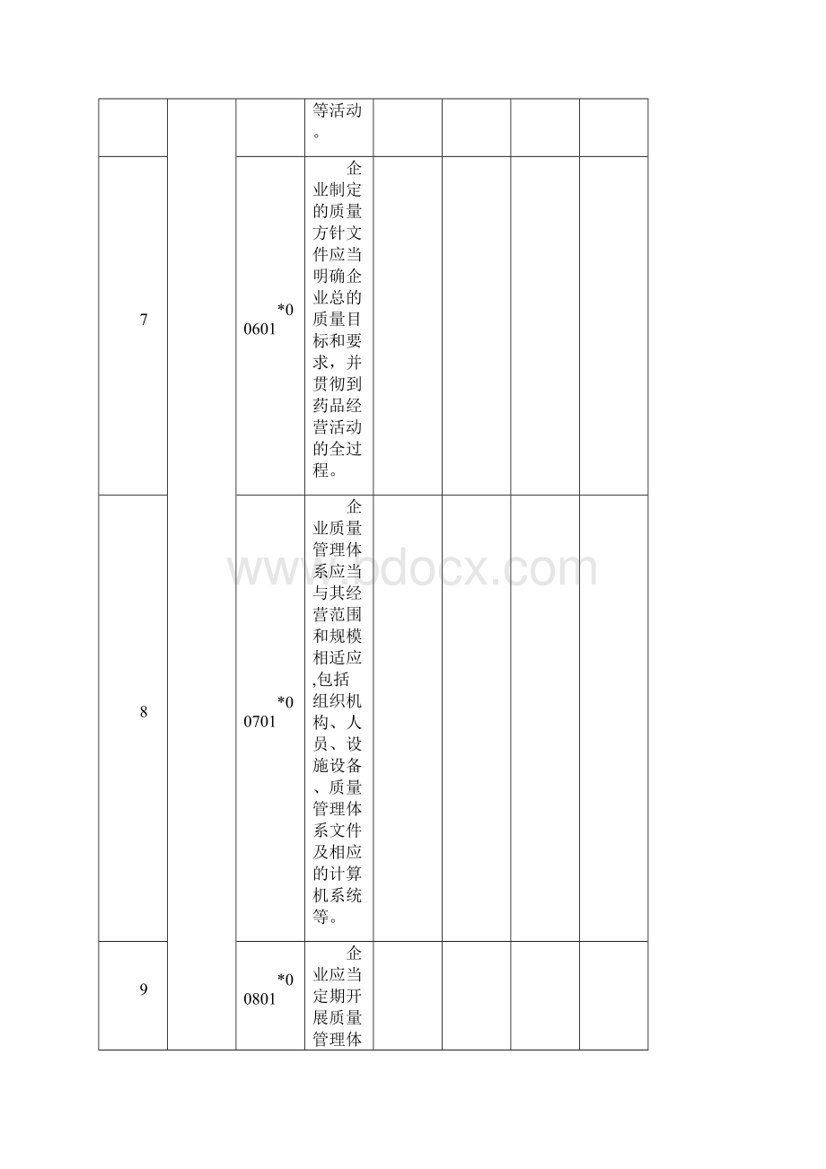 药品经营质量管理规范内审记录表.docx_第3页