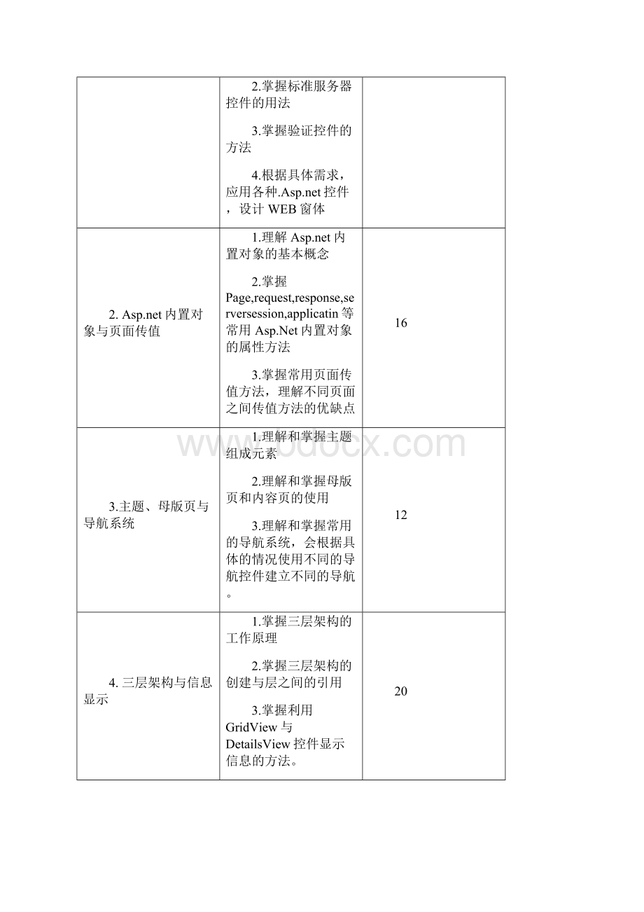 福建信息职业技术学院Word下载.docx_第3页