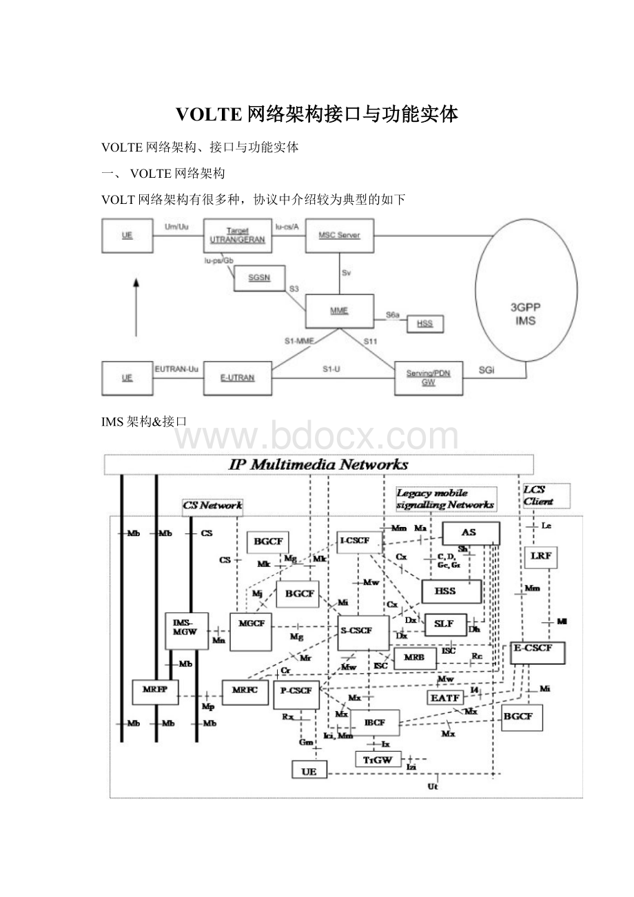 VOLTE网络架构接口与功能实体.docx_第1页