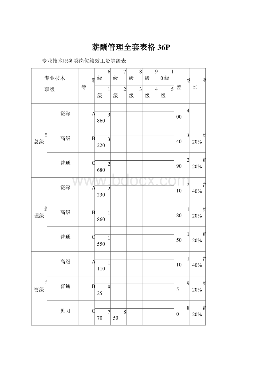 薪酬管理全套表格36P.docx_第1页