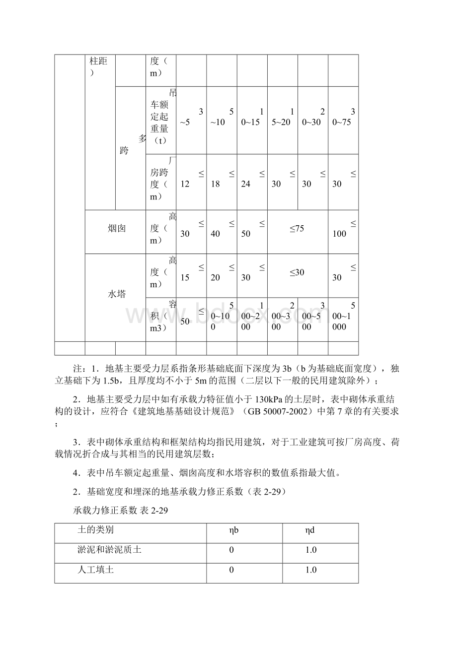 建筑地基基础计算Word格式.docx_第3页