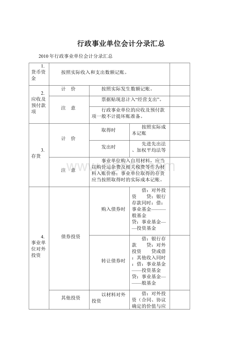 行政事业单位会计分录汇总Word下载.docx