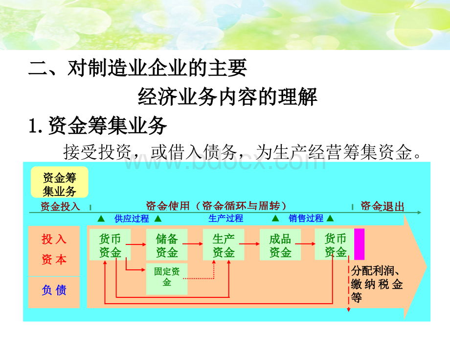 第三章经济业务核算16PPT推荐.ppt_第3页