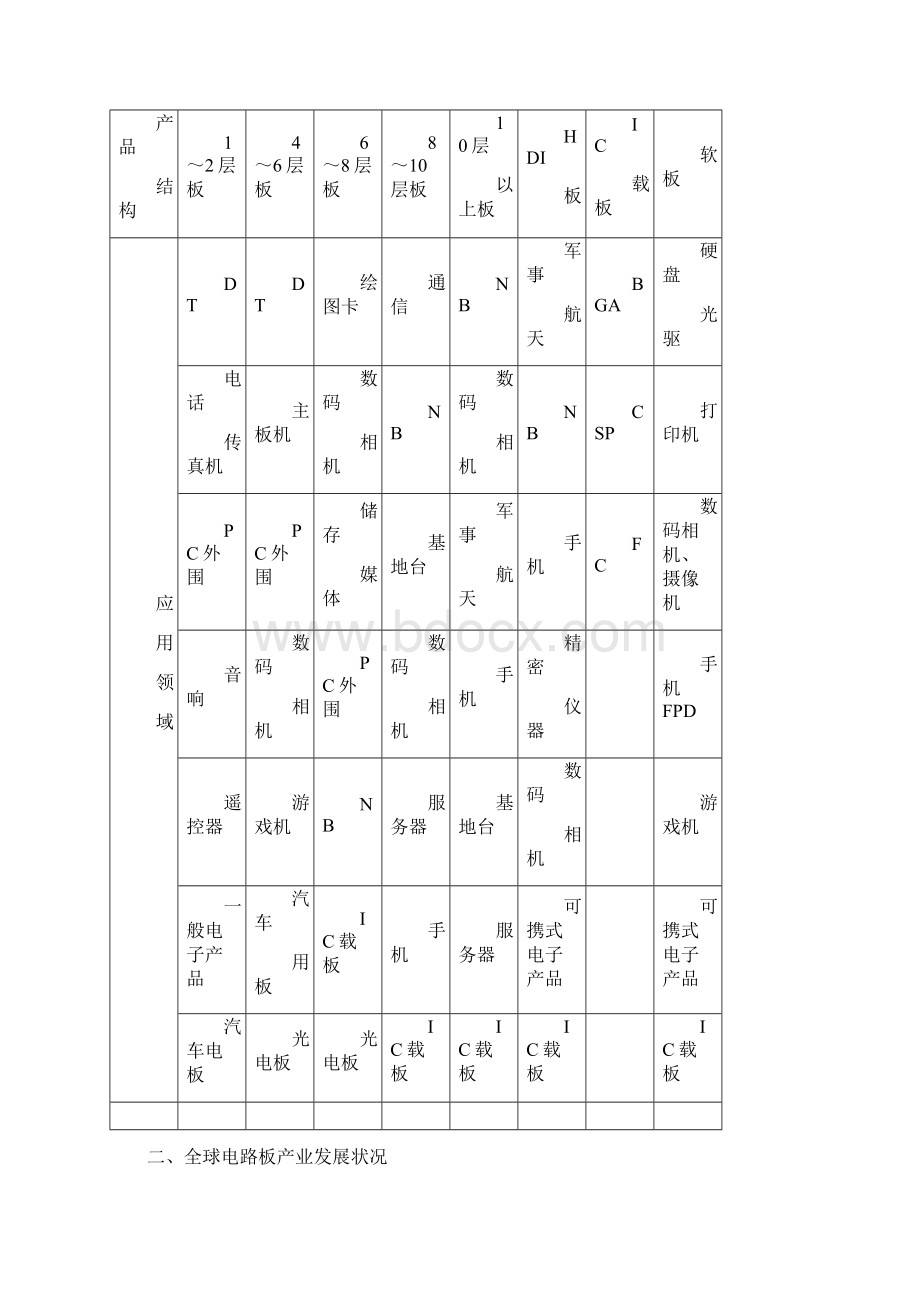 高密度印刷电路板项目可行性研究报告.docx_第3页