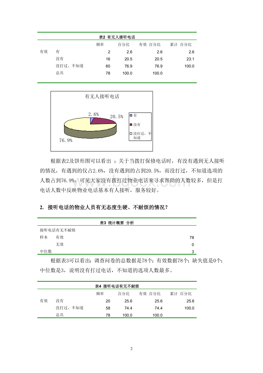 物业质量调查报告Word文档下载推荐.doc_第2页