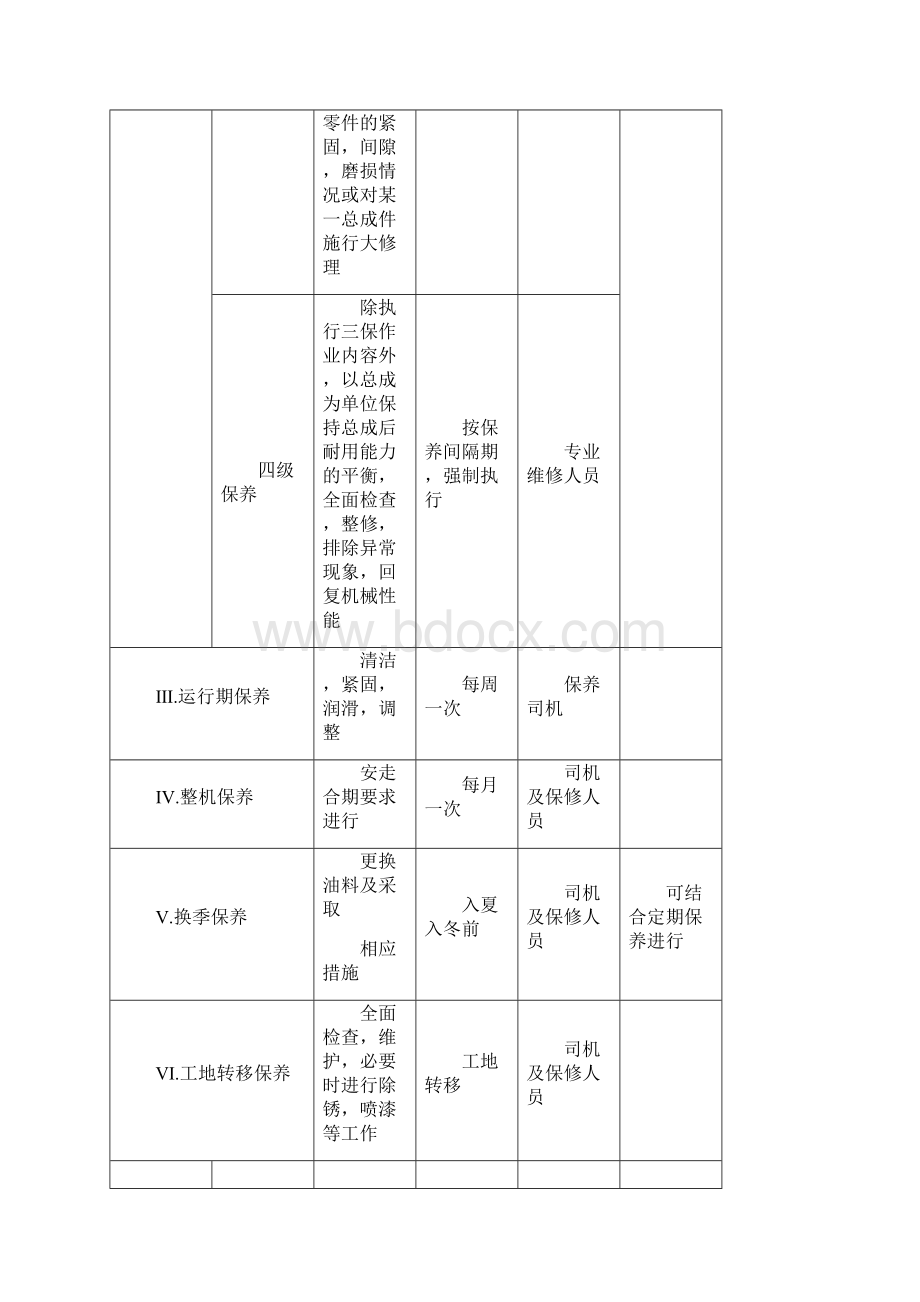 施工现场机械设备管理办法Word文档格式.docx_第3页