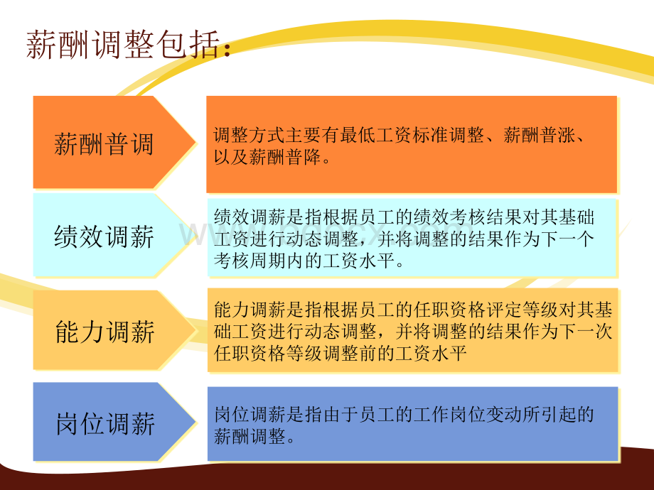 第6章-调薪与激励政策PPT课件下载推荐.ppt_第3页