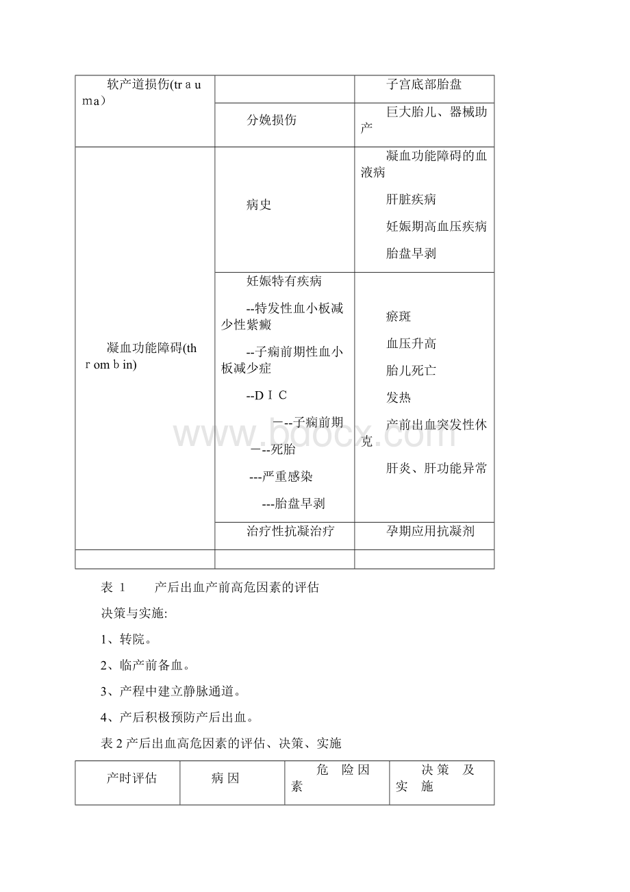 产后出血产前高危因素的评估Word文档格式.docx_第2页