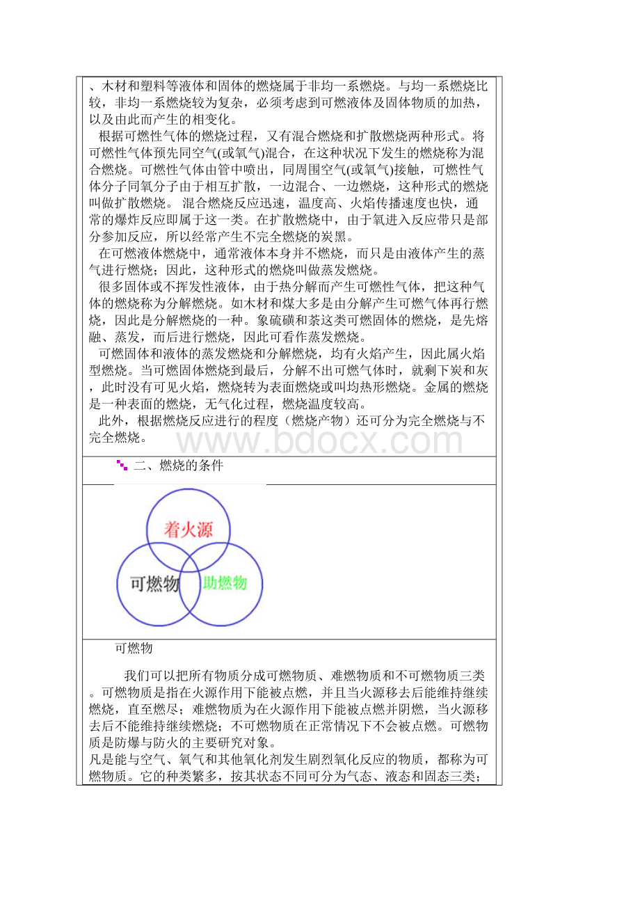 燃烧燃烧知识点汇总.docx_第2页