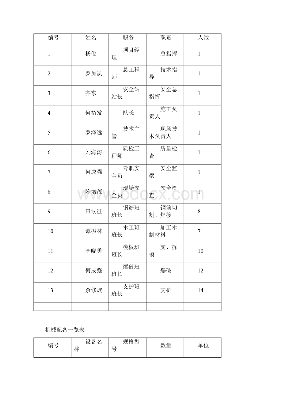 分水岭隧道洞身开挖施工方案Word文档格式.docx_第3页