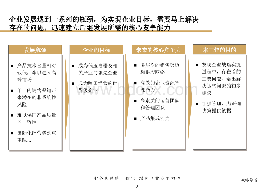 毕马威正泰集团数字化诊断报告PPT资料.ppt_第3页