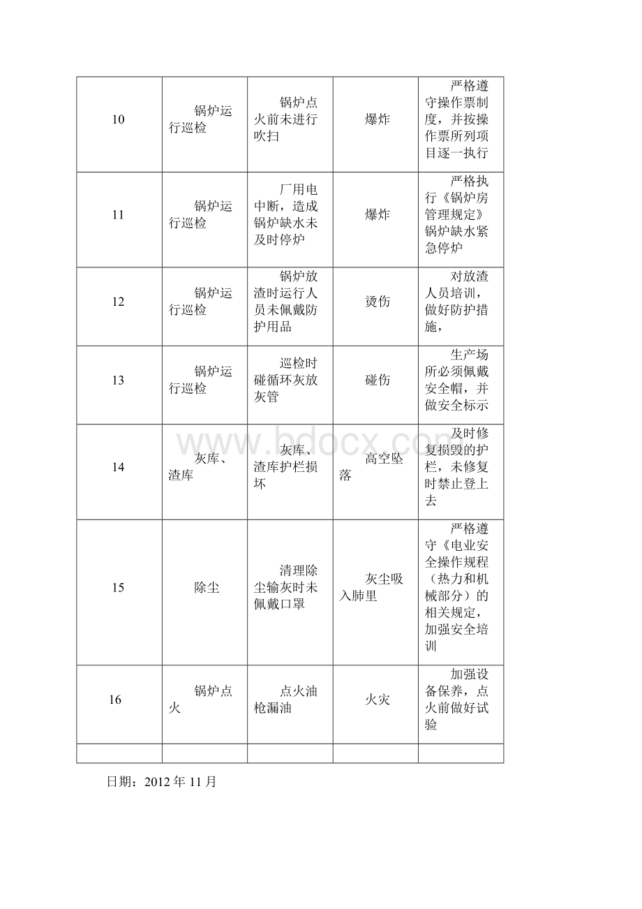 最新锅炉重大危险源的辨识和控制措施讲解学习.docx_第3页