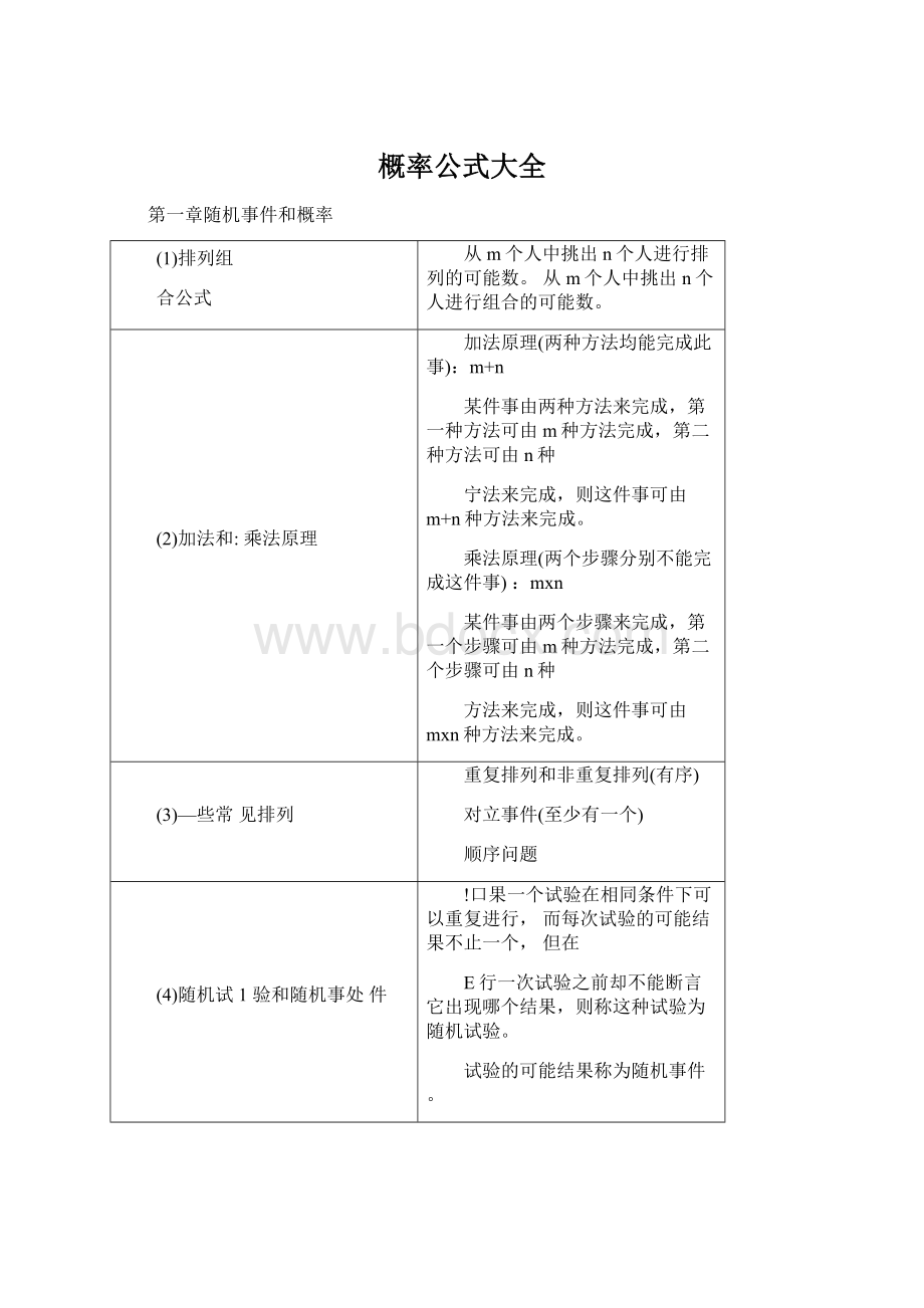 概率公式大全Word文档下载推荐.docx_第1页