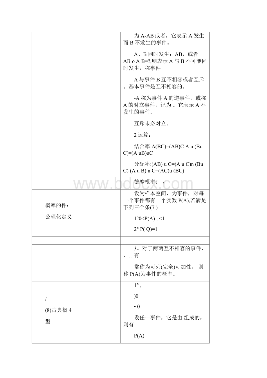 概率公式大全Word文档下载推荐.docx_第3页