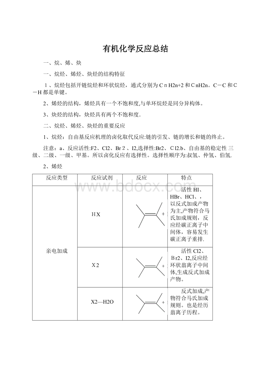 有机化学反应总结.docx