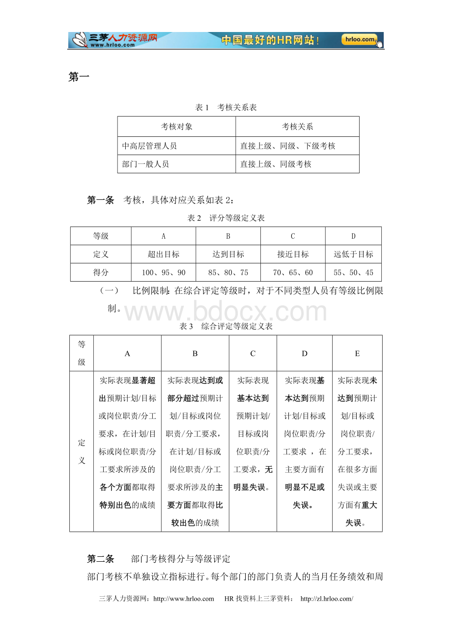 鑫科集团公司绩效考核管理办法及实施细则Word格式.doc