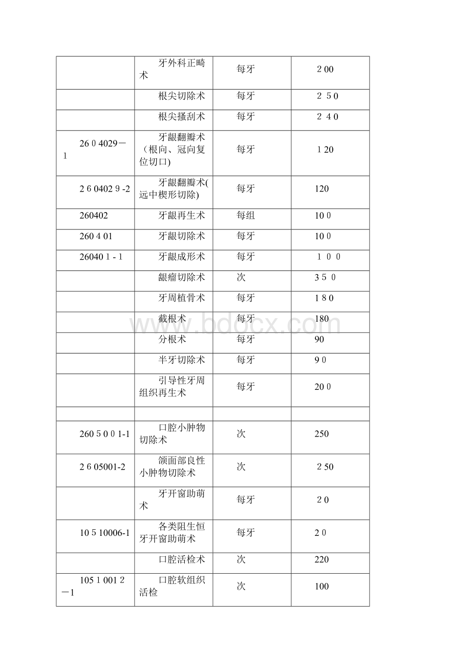 口腔科手术治疗分级及收费标准doc.docx_第3页