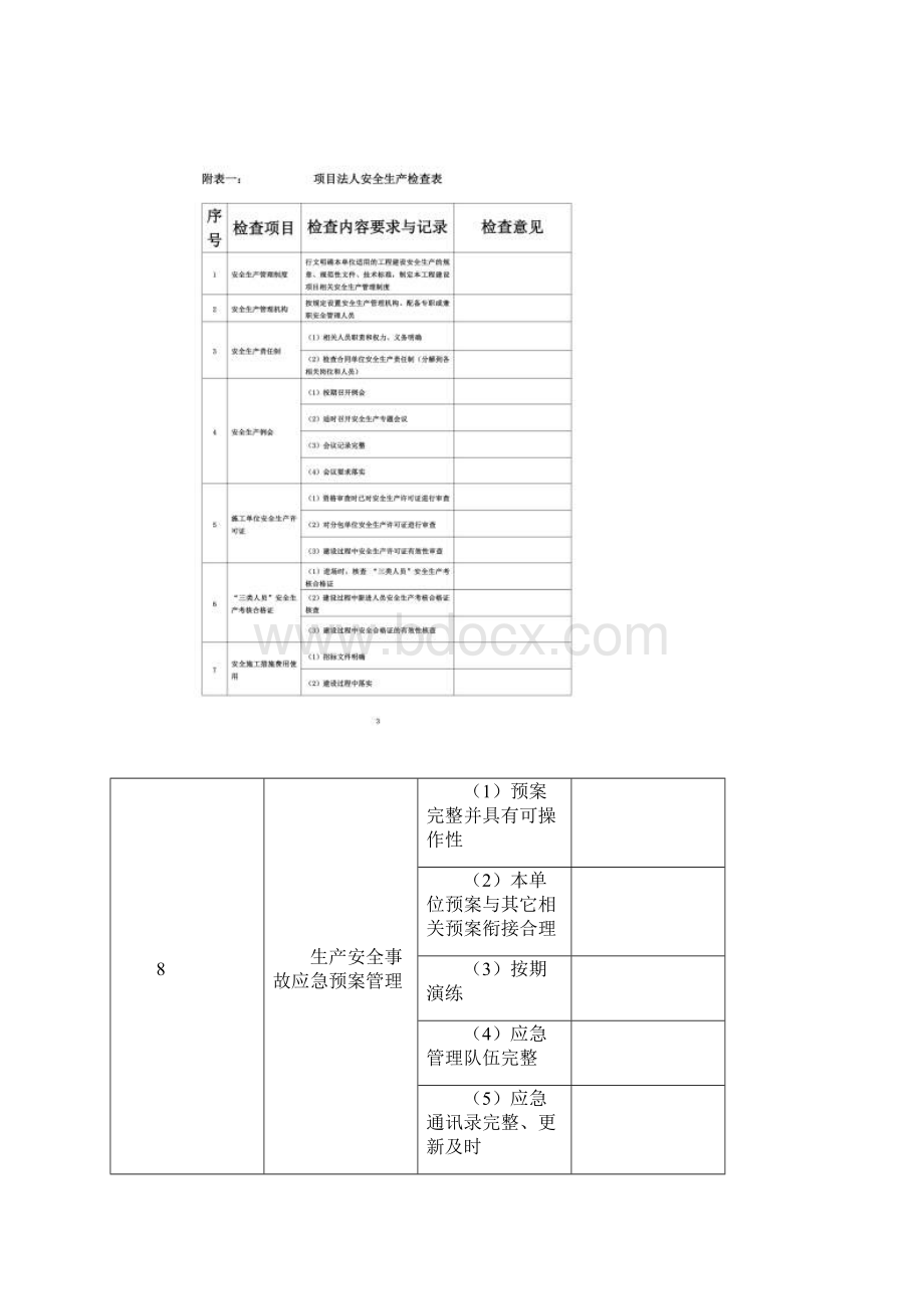 水利工程安全检查表.docx_第2页