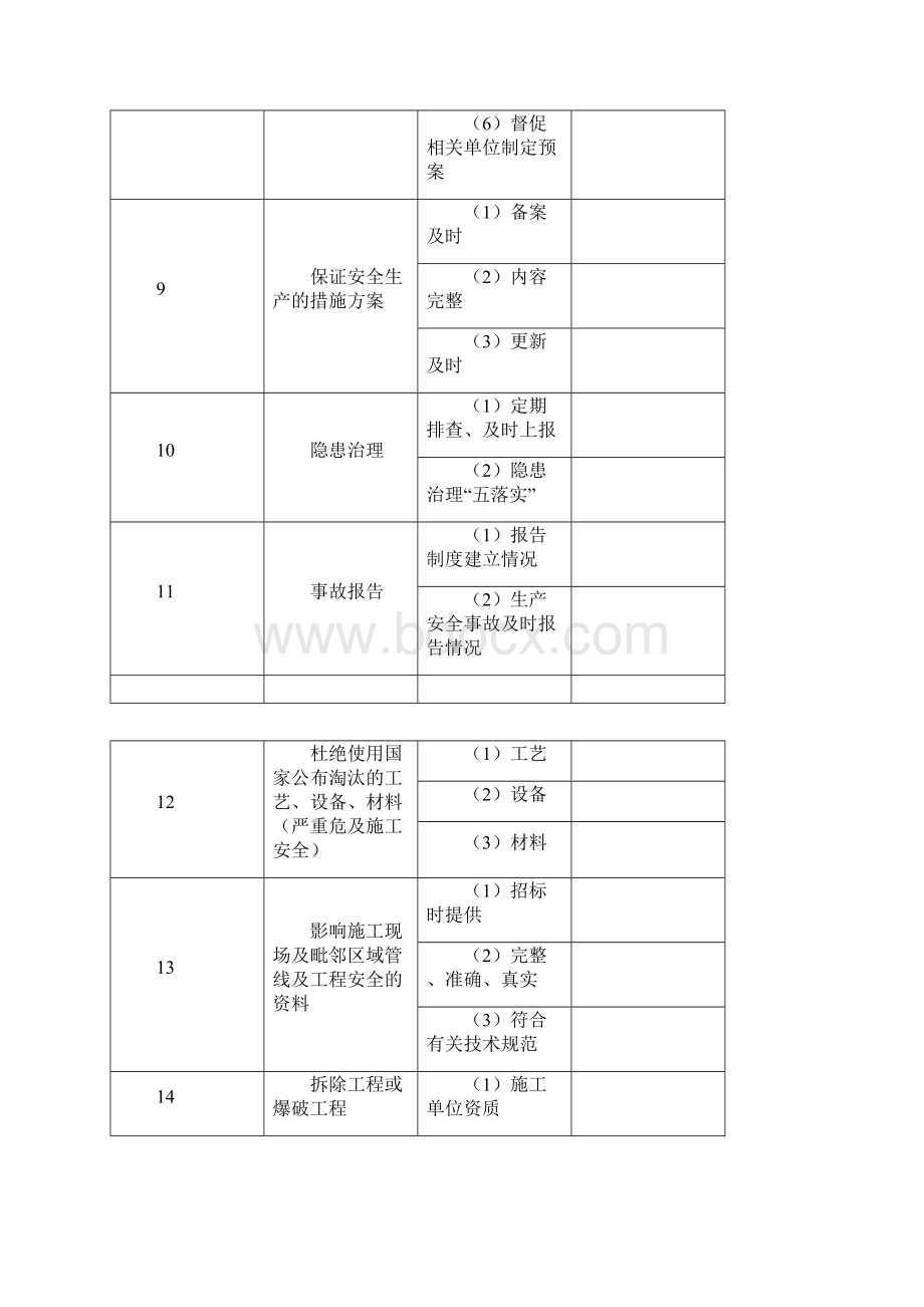 水利工程安全检查表.docx_第3页