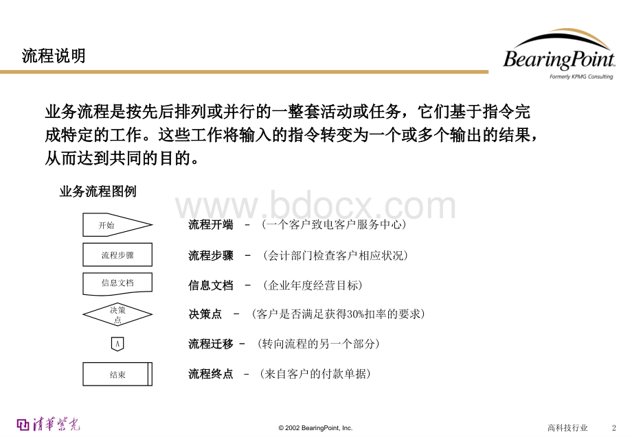 清华紫光业务流程手册-采购PPT格式课件下载.ppt_第2页