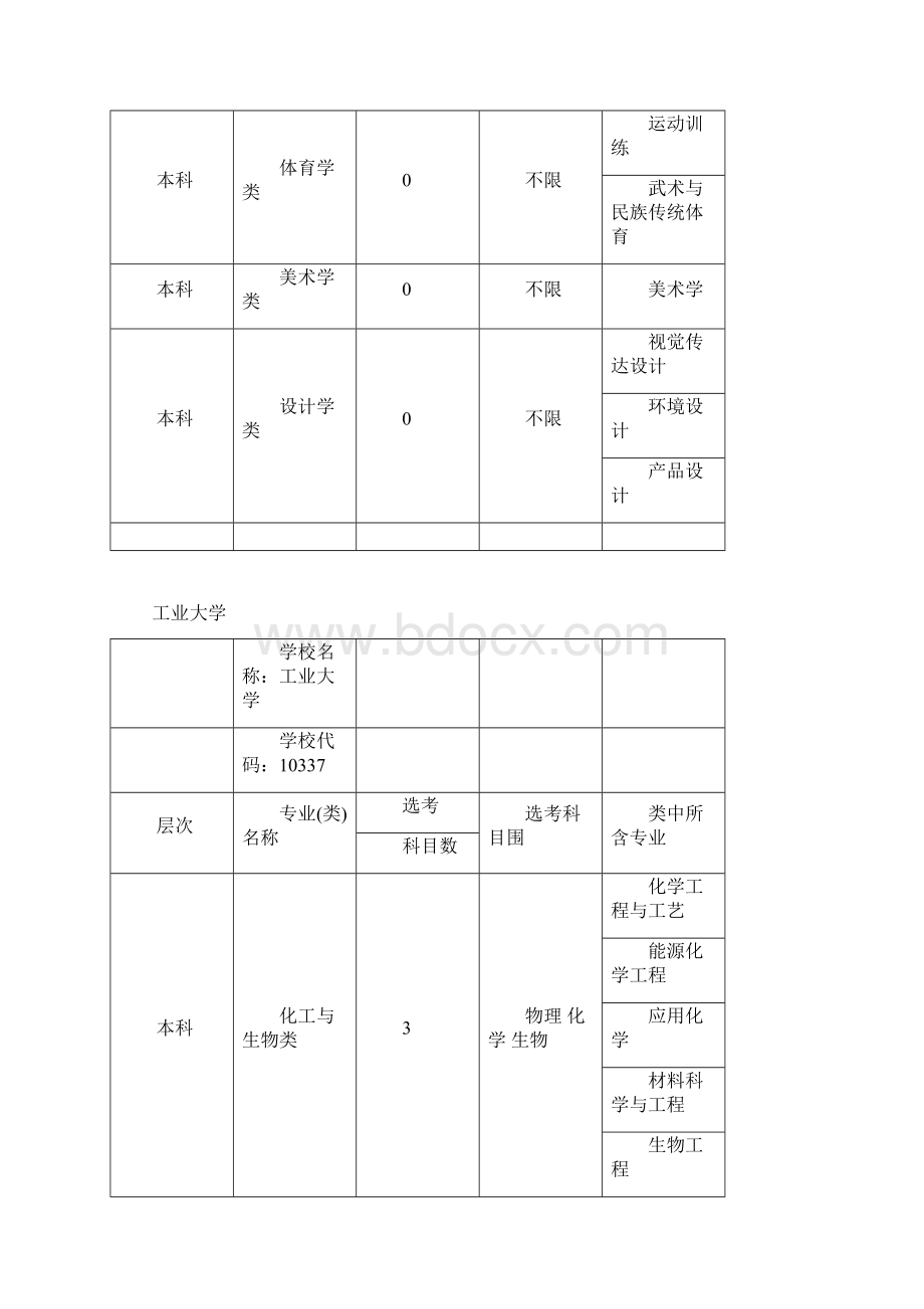 浙江高考选考科目7选3大学专业要求汇总Word格式文档下载.docx_第3页