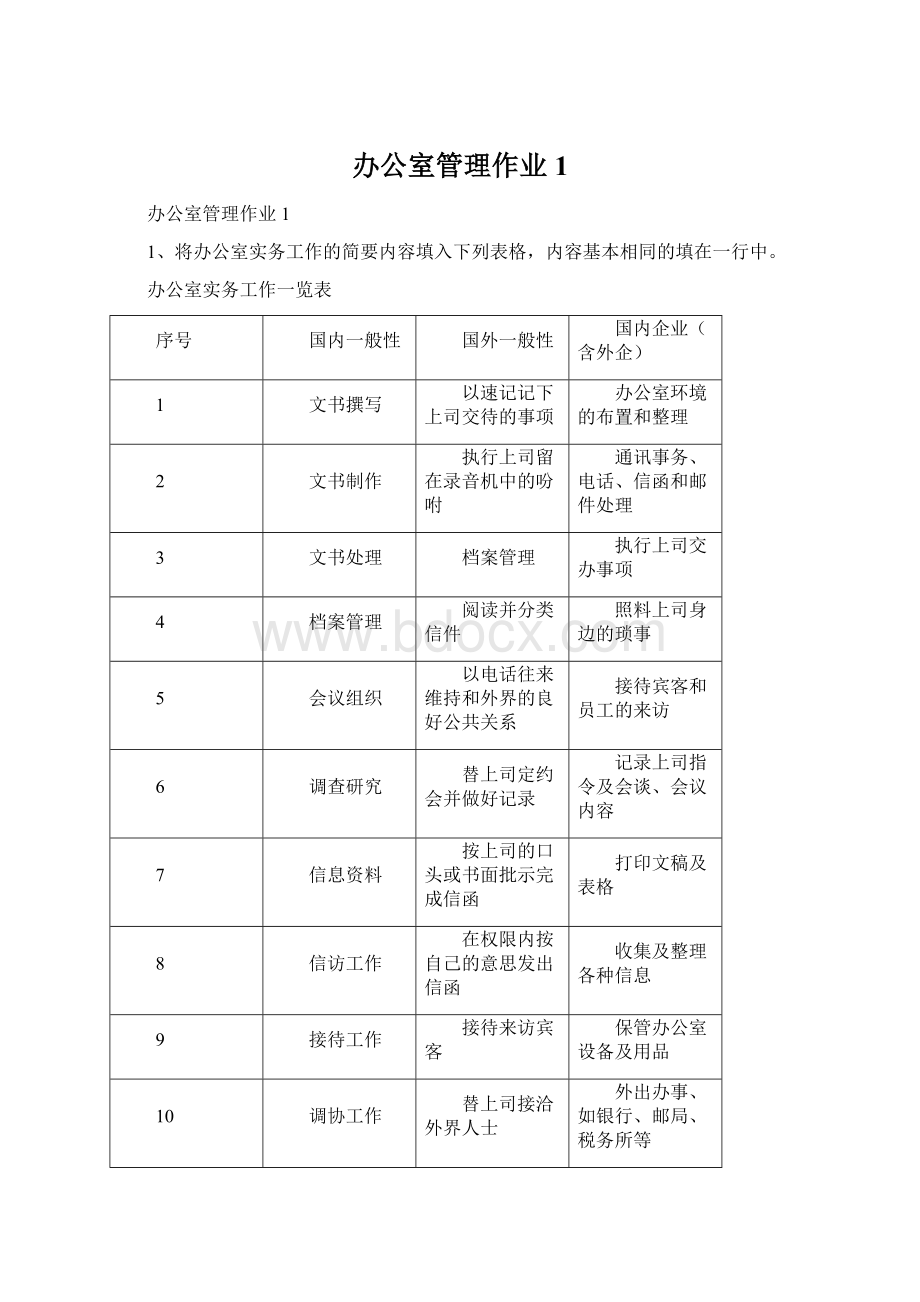 办公室管理作业1.docx_第1页