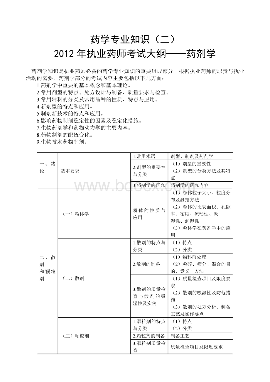 执业药师考试大纲西药部分药剂学_精品文档.doc_第1页