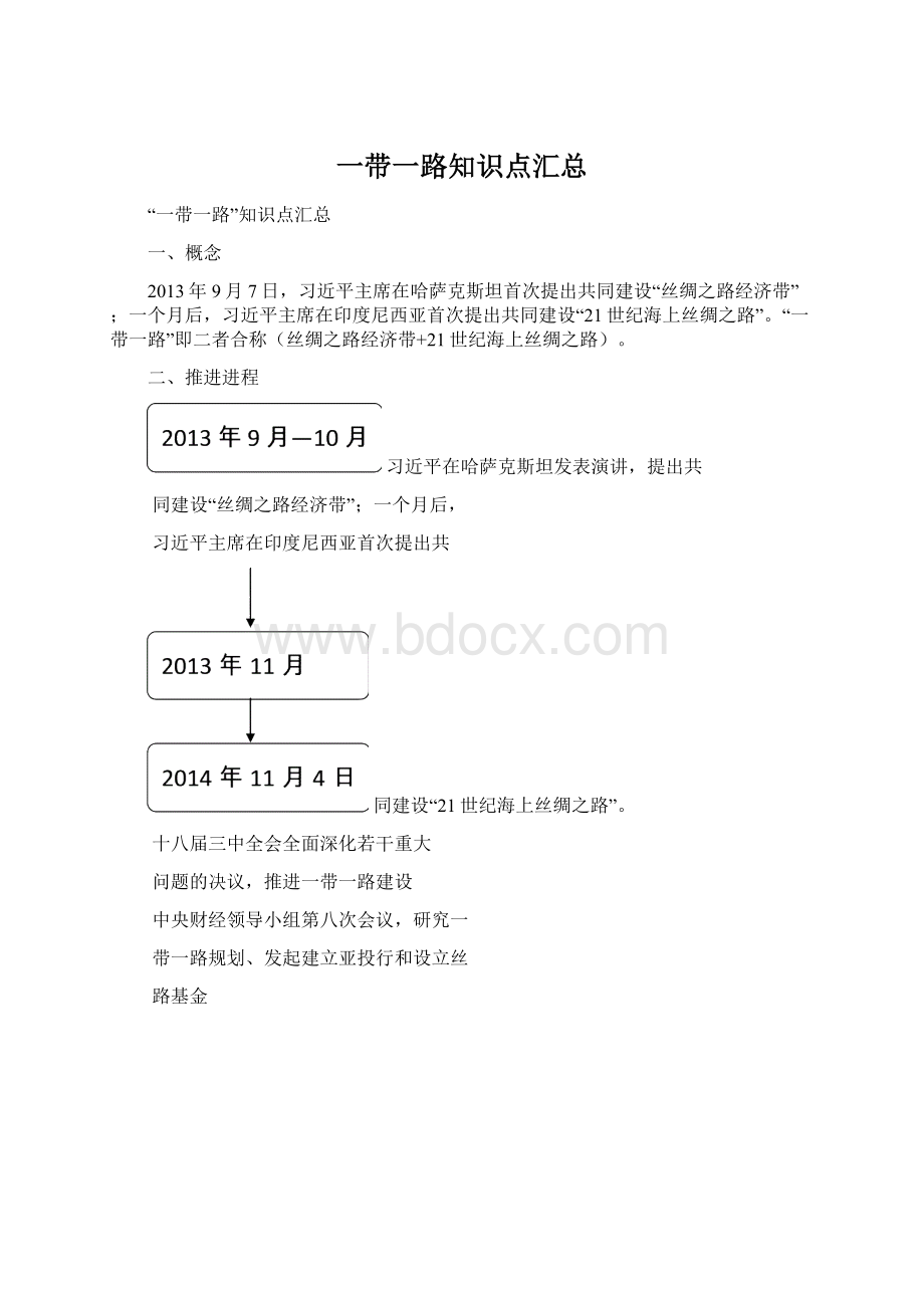 一带一路知识点汇总.docx