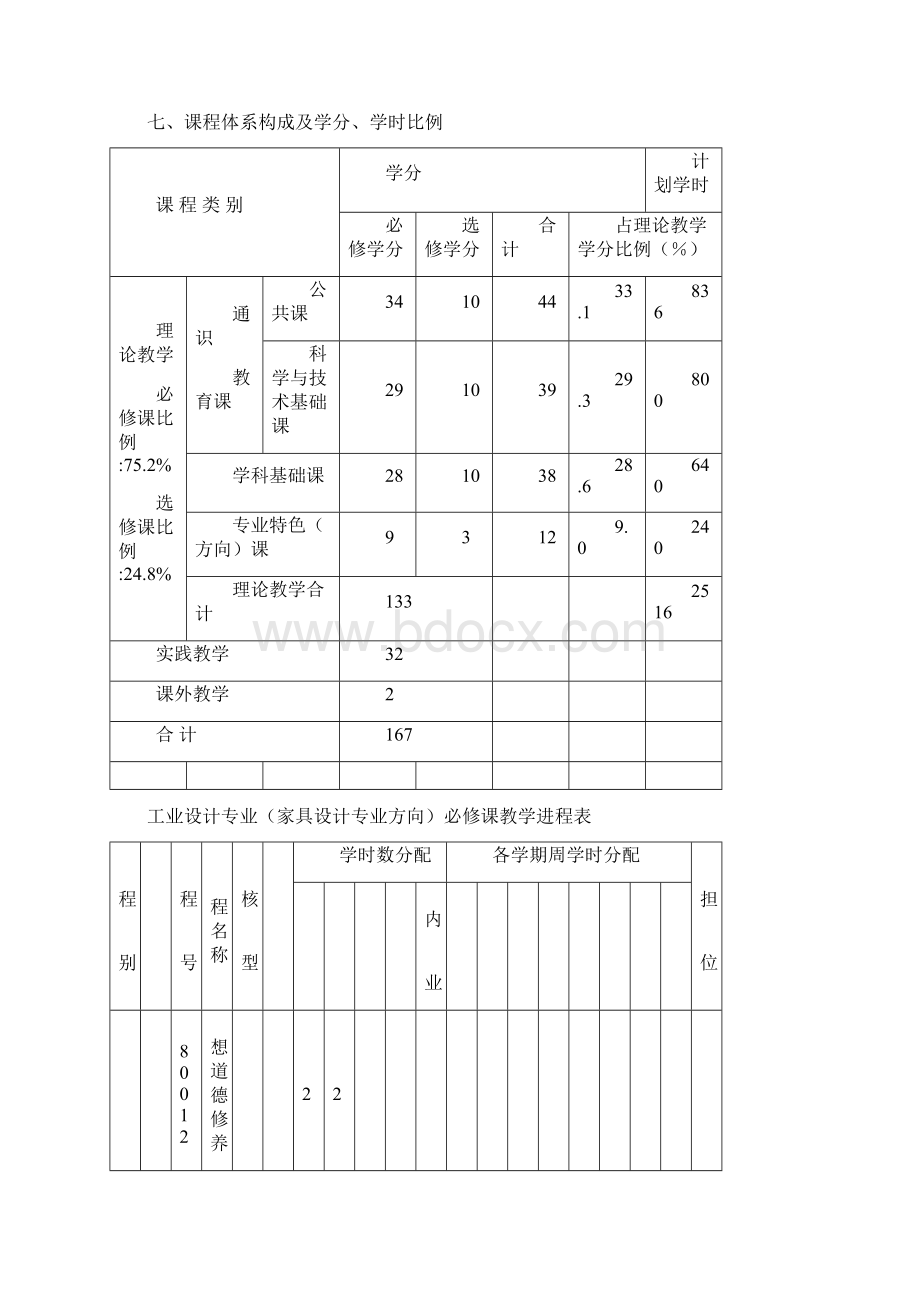 工业设计专业家具设计专业方向人才培养方案计划Word文档下载推荐.docx_第2页