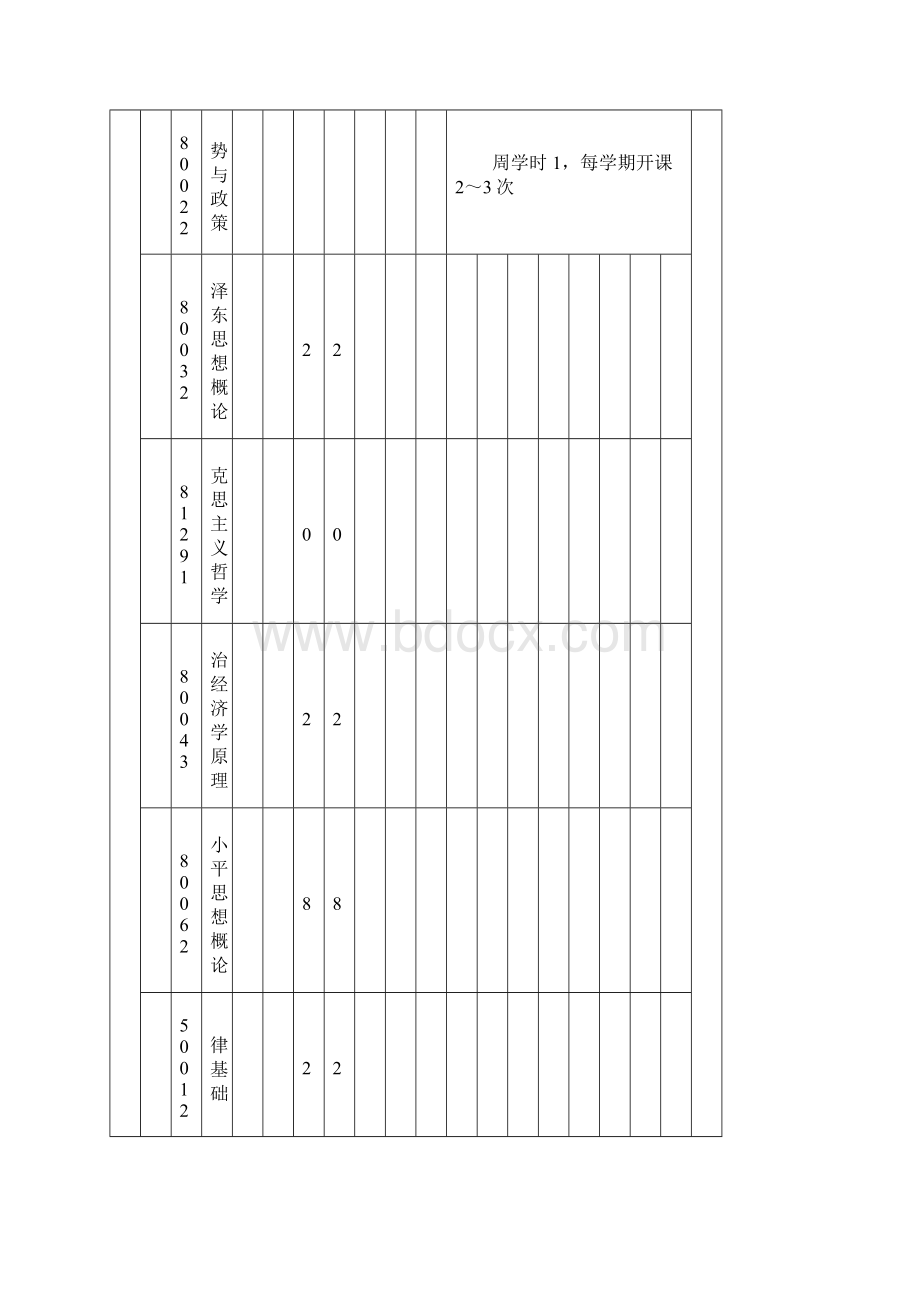 工业设计专业家具设计专业方向人才培养方案计划.docx_第3页