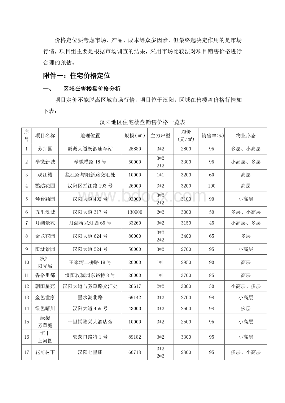 闽东国际城住宅定价报告终稿1Word文档下载推荐.doc