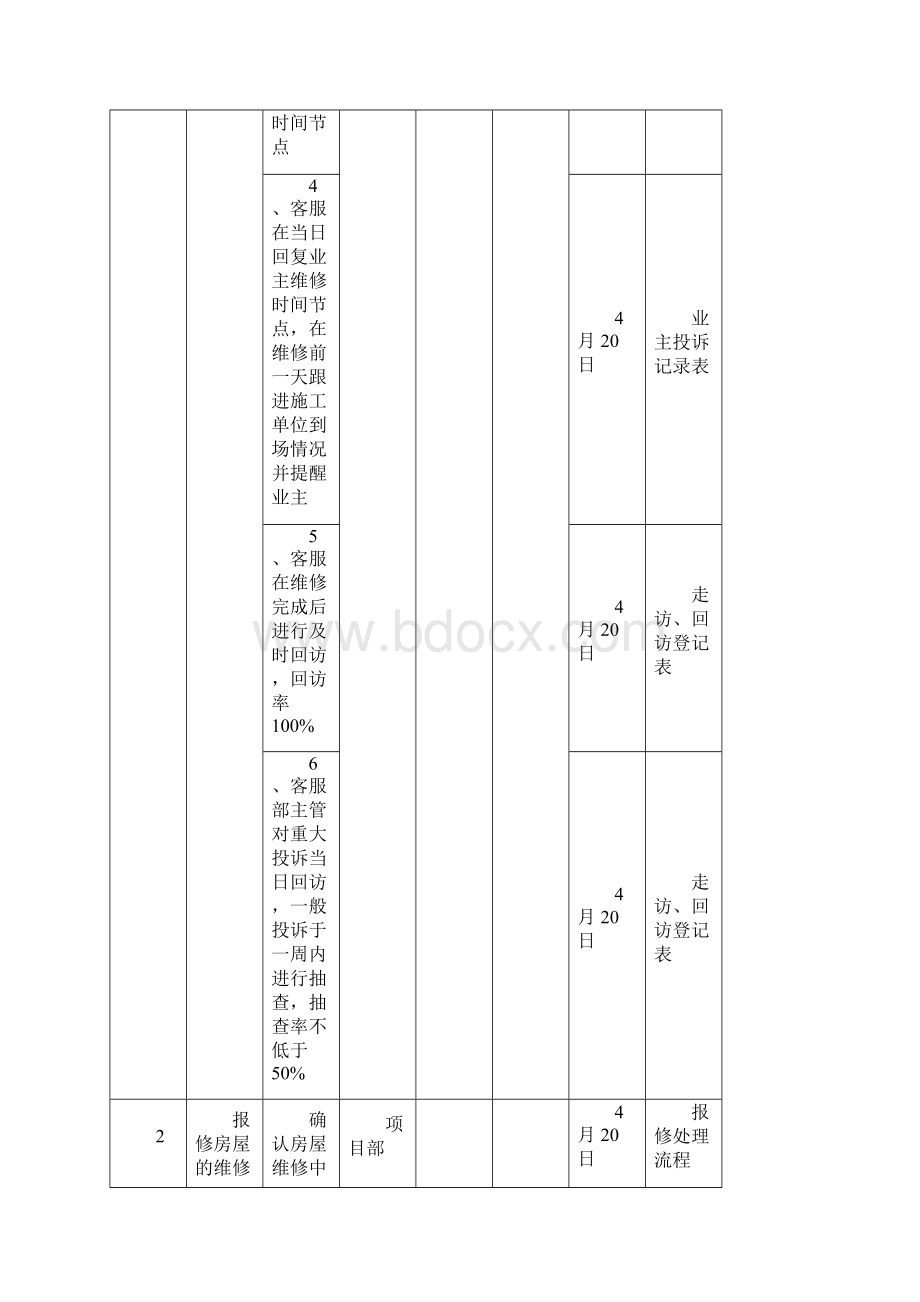 物业服务中心年度满意度提升计划具体落实方案最新参考借鉴范本.docx_第2页