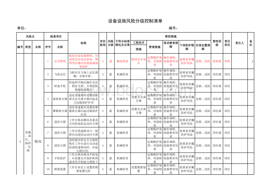 设备设施风险分级管控清单表格文件下载.xls