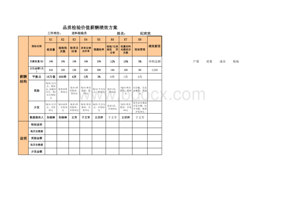 金捷KSF-进料检验员-草案表格文件下载.xls_第1页