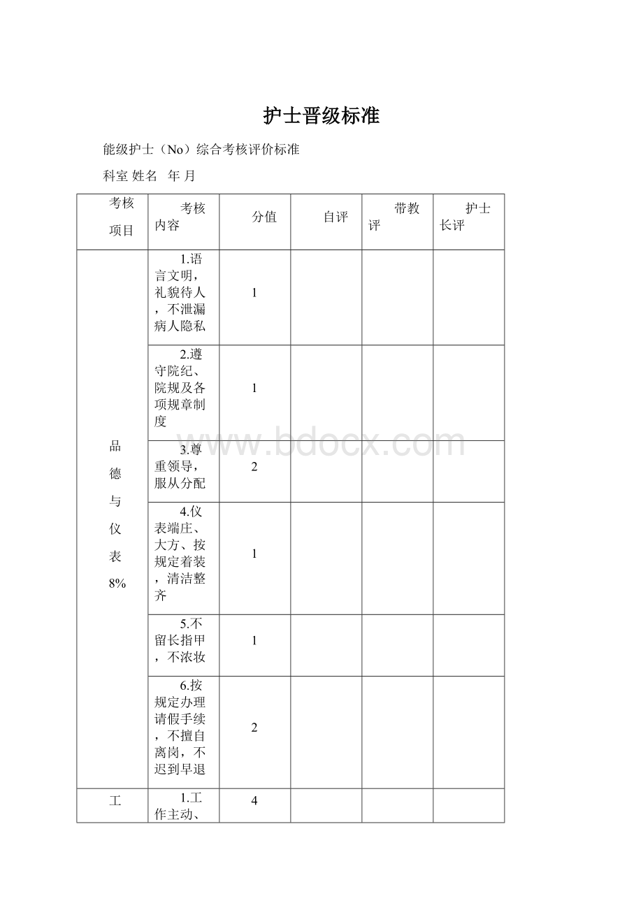 护士晋级标准Word下载.docx_第1页