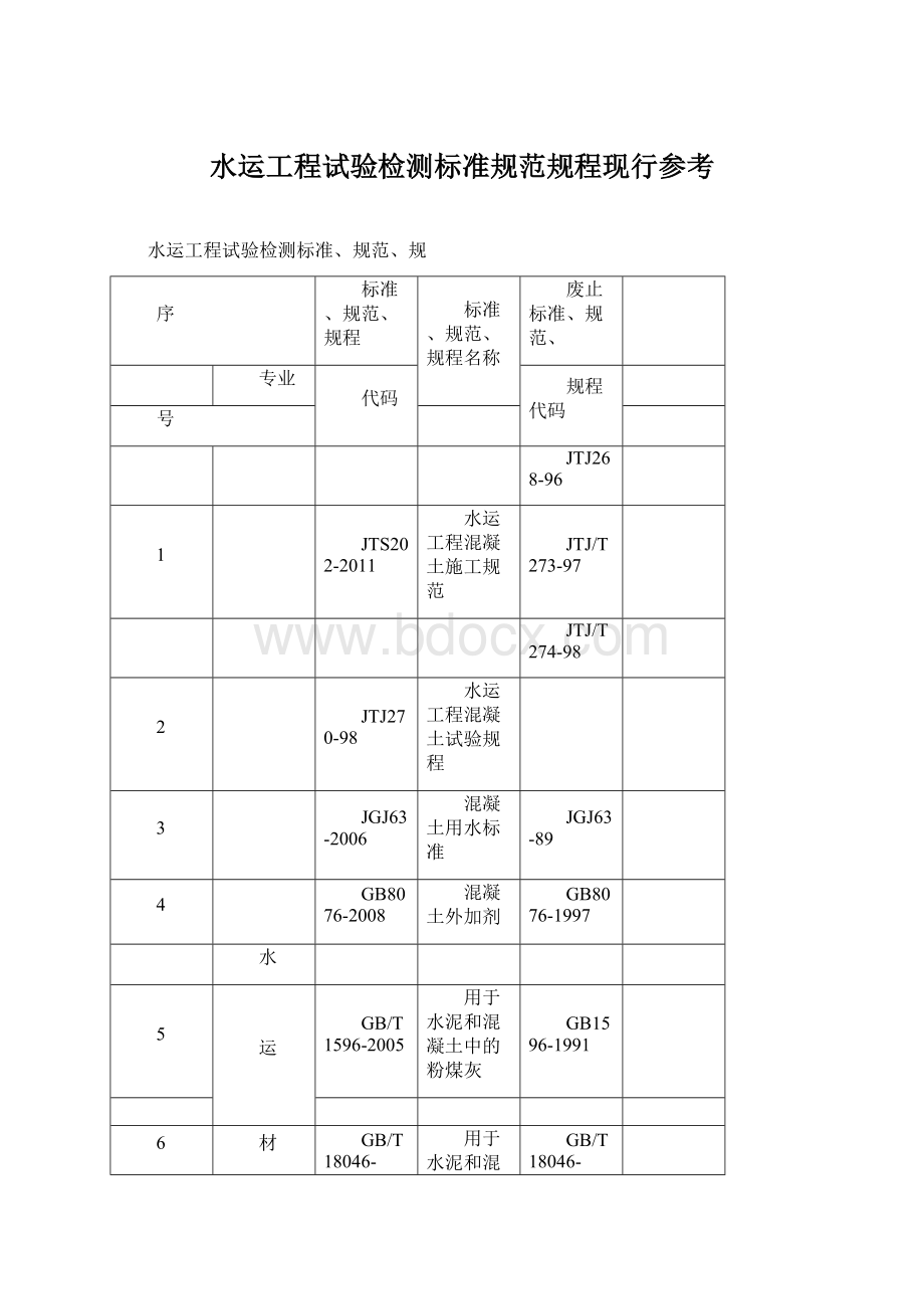 水运工程试验检测标准规范规程现行参考Word文件下载.docx_第1页