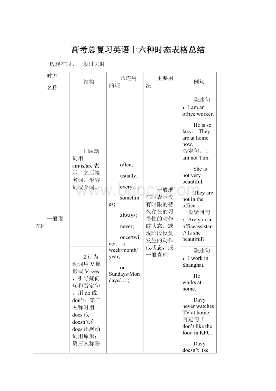 高考总复习英语十六种时态表格总结Word格式文档下载.docx