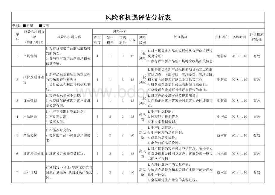 风险和机遇评估分析表Word格式文档下载.doc