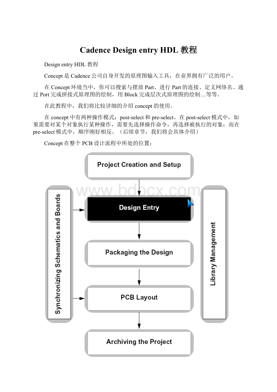 Cadence Design entry HDL 教程Word文件下载.docx_第1页