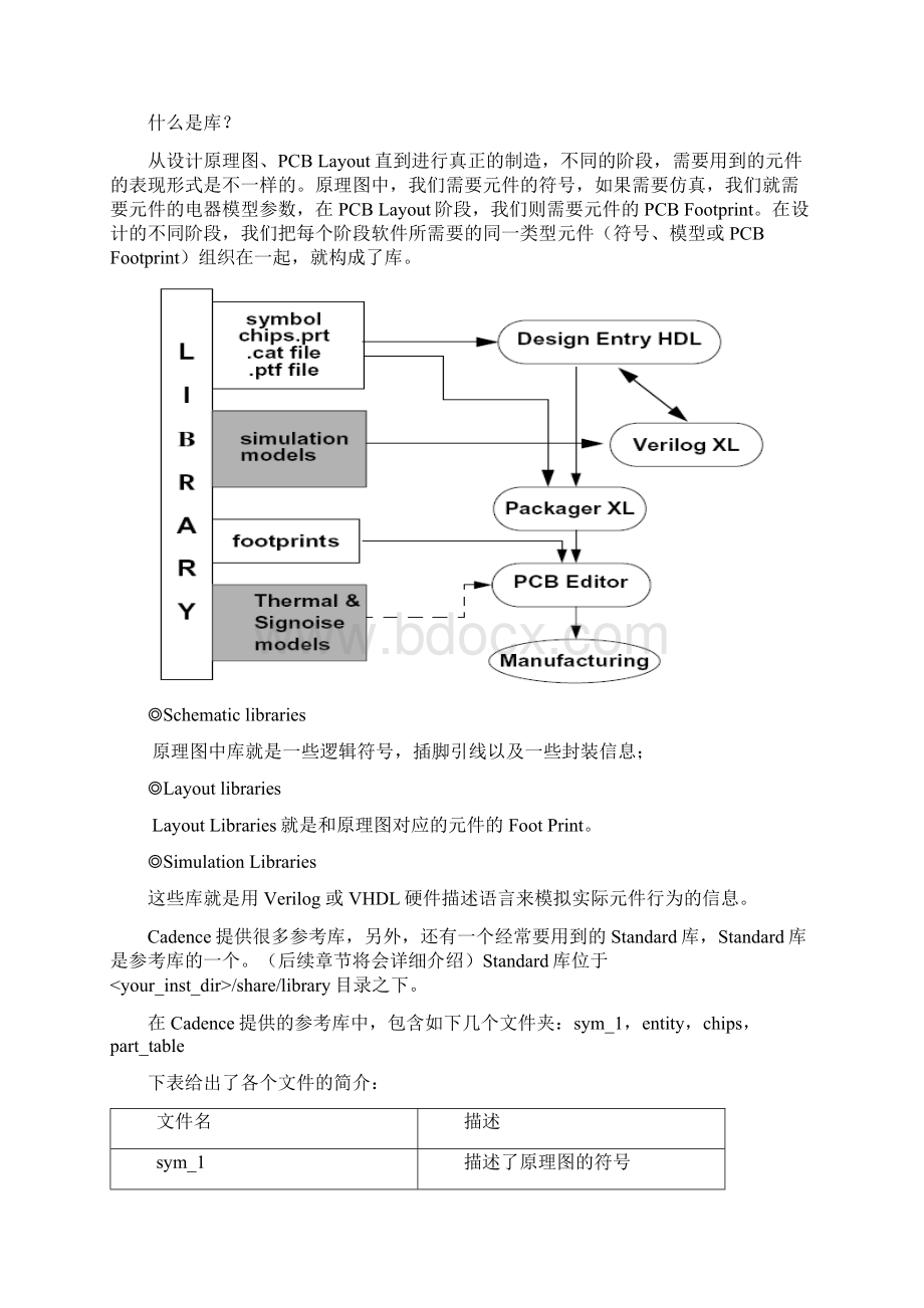 Cadence Design entry HDL 教程Word文件下载.docx_第3页