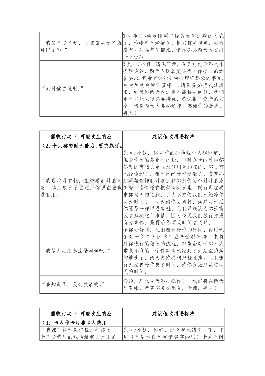 电话催收基本话术----信用卡篇Word文件下载.doc_第2页