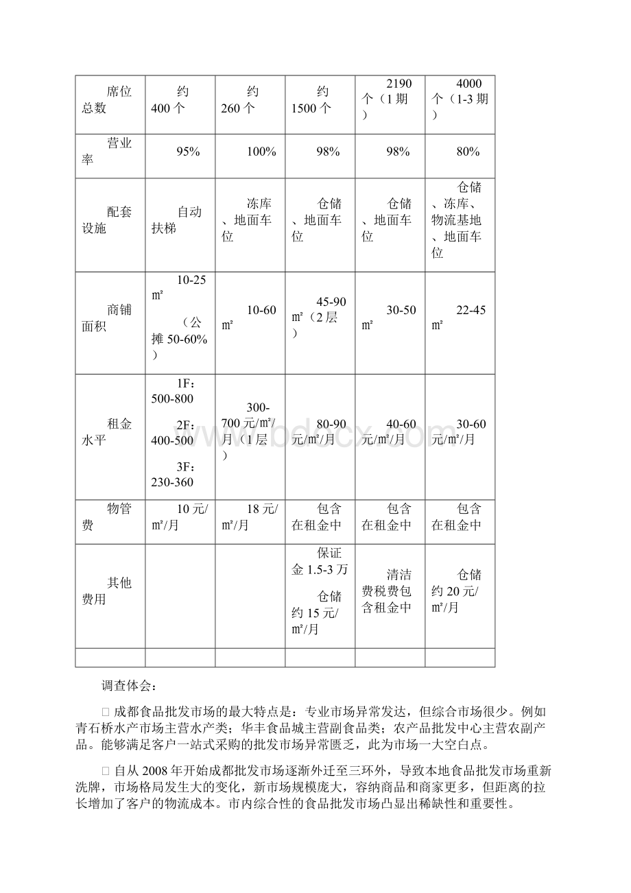 整编成都中西食品批发商场营销提案Word下载.docx_第2页