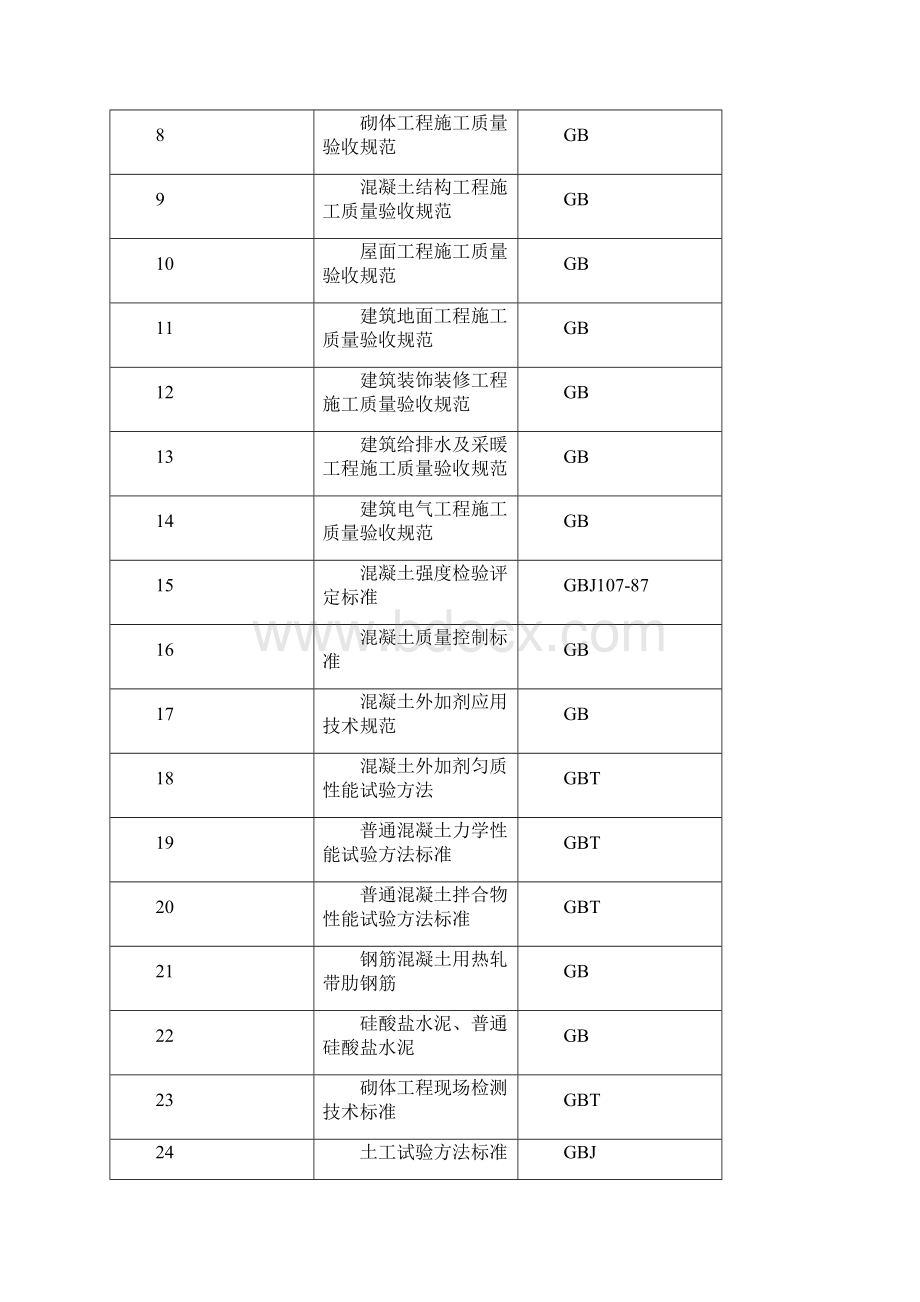 xxx市第一职业技术学校教学楼1A及实训楼工程施工组织设计Word文件下载.docx_第2页