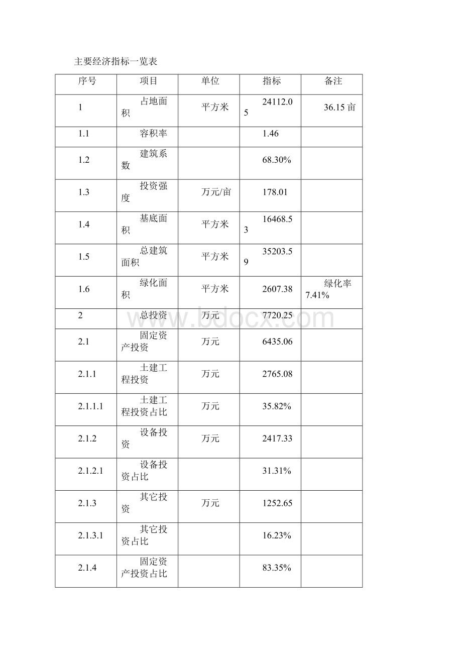 喷涂设备项目实施方案.docx_第3页