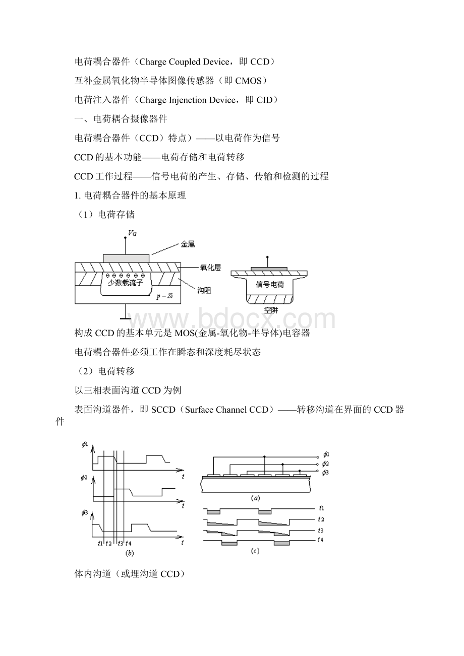 光电成像器件Word文件下载.docx_第2页